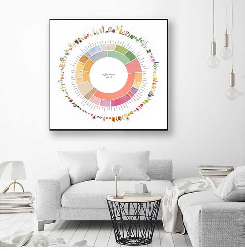 Sustainable Living Guide - Guida alla ruota dal sapore di