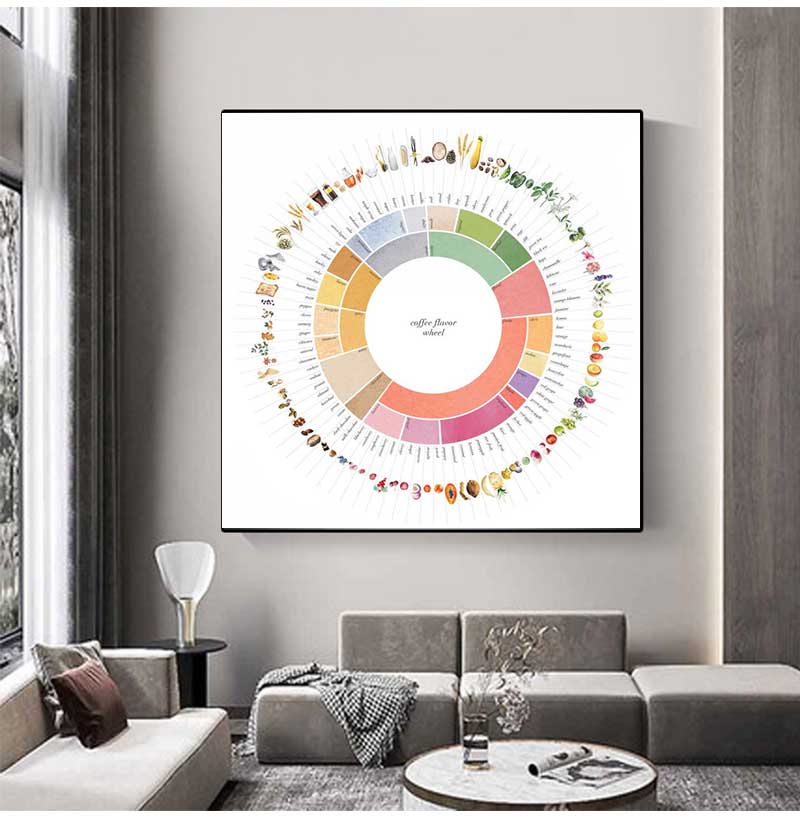 Guida alla ruota dal sapore di - Sustainable Living Guide recensione e prezzo