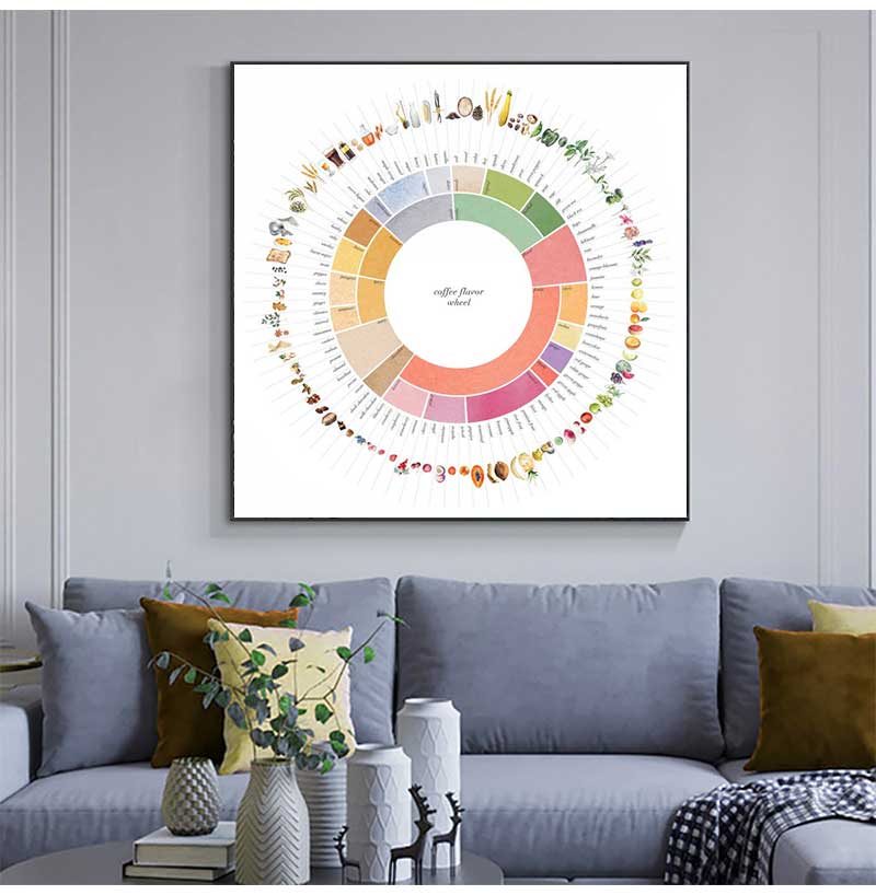 Guida alla ruota dal sapore di - Sustainable Living Guide recensione e prezzo