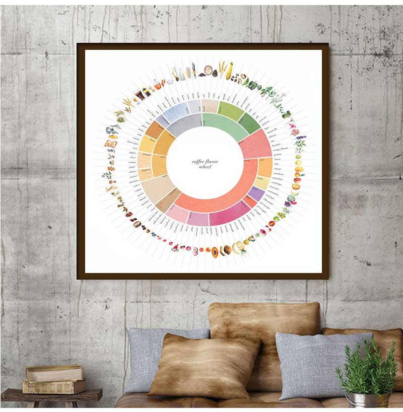 Guida alla ruota dal sapore di - Sustainable Living Guide recensione e prezzo