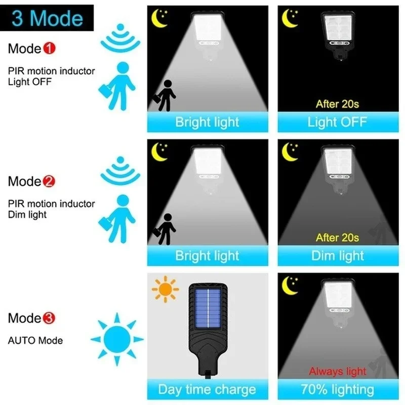 Potente Lampada Solare a LED p - Solar Garden Light recensione e prezzo
